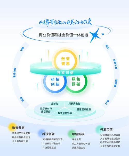 用AI为小微群体做更多，做更好——小微健康